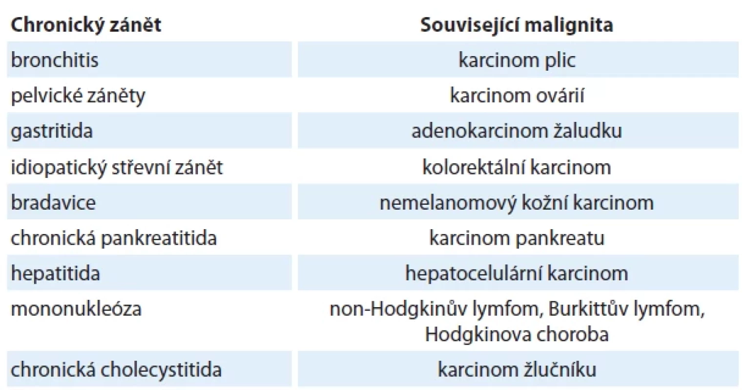 Vznik nádorového onemocnění asociované s chronickým zánětem [10].