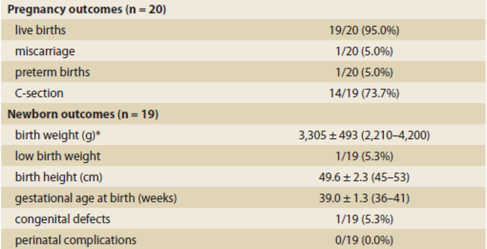 Pregnancy and newborn outcomes.
Tab. 2. Výsledky těhotenství a parametry novorozenců.