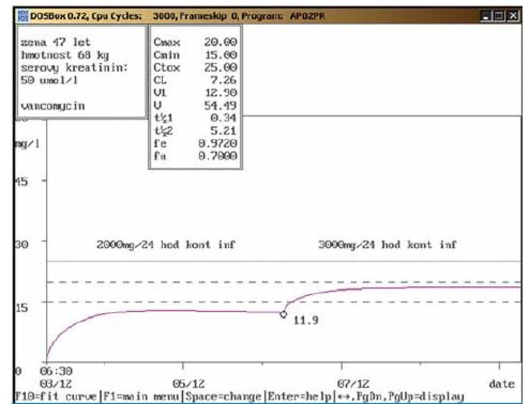 a. Doporučení zvýšení dávky vankomycinu (kontinuální infuze).