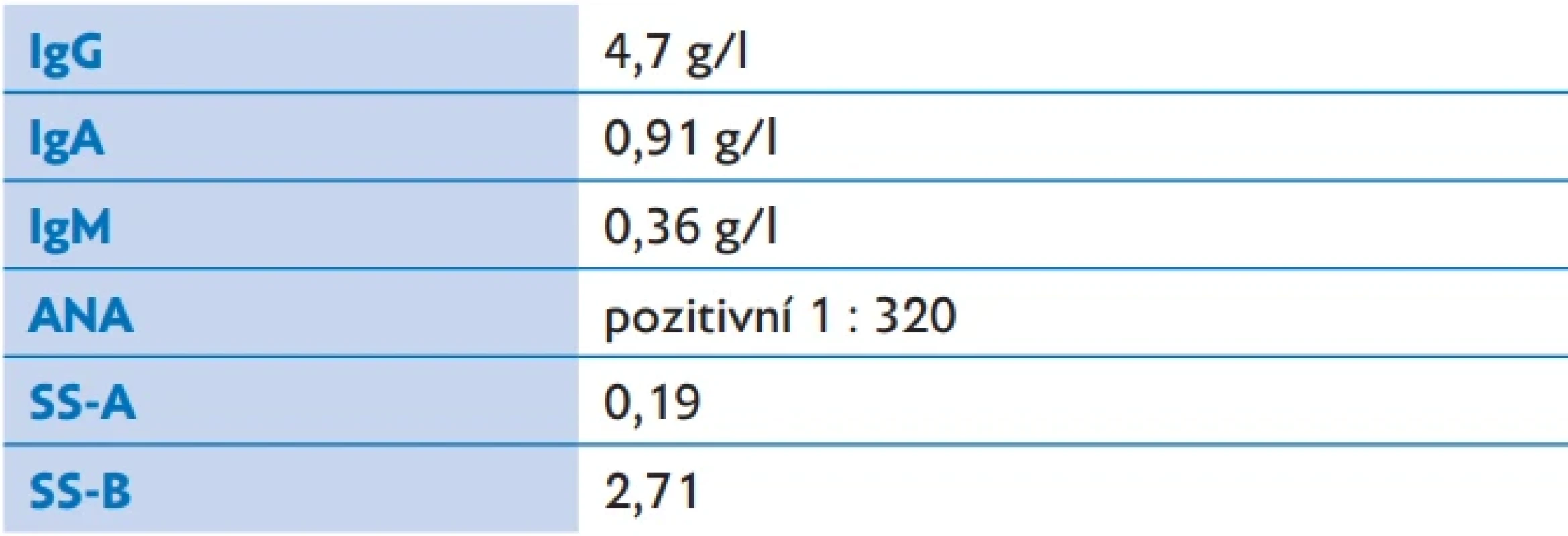 Imunologické vyšetření kojence před léčbou