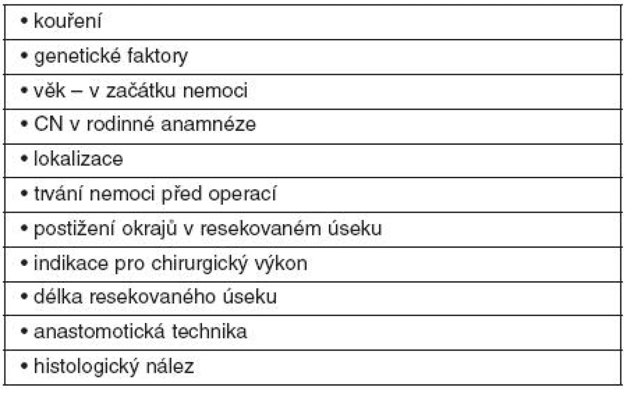 Faktory s možným vlivem na pooperační rekurenci