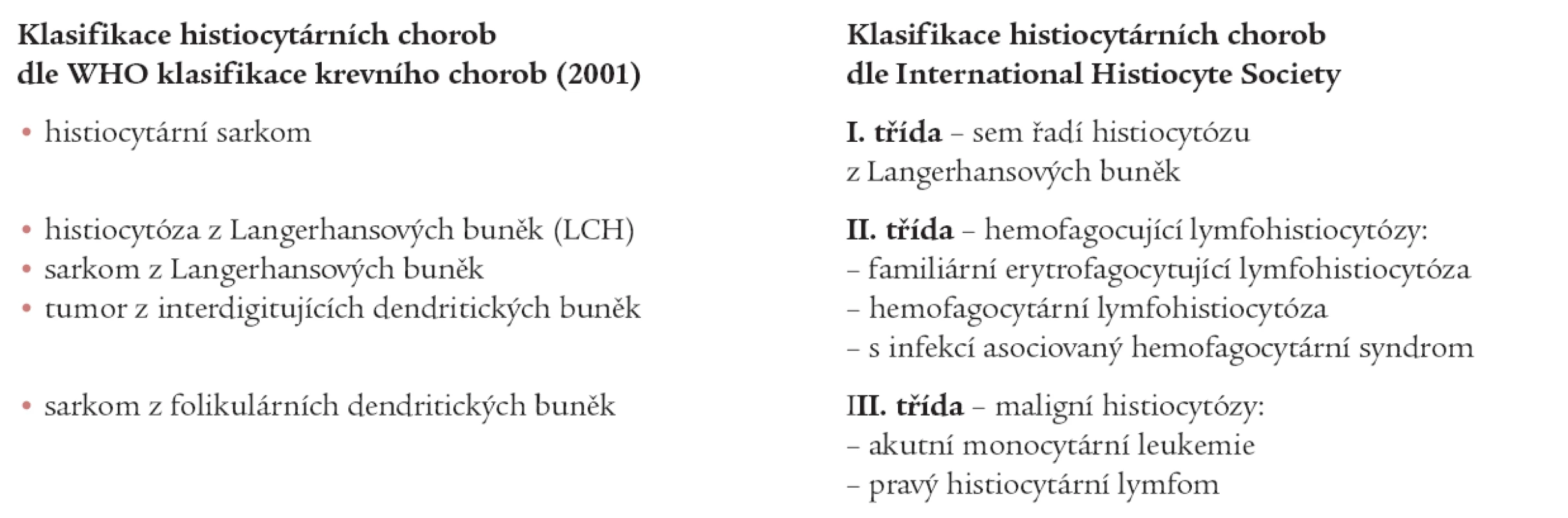Klasifikace histiocytárních chorob.
