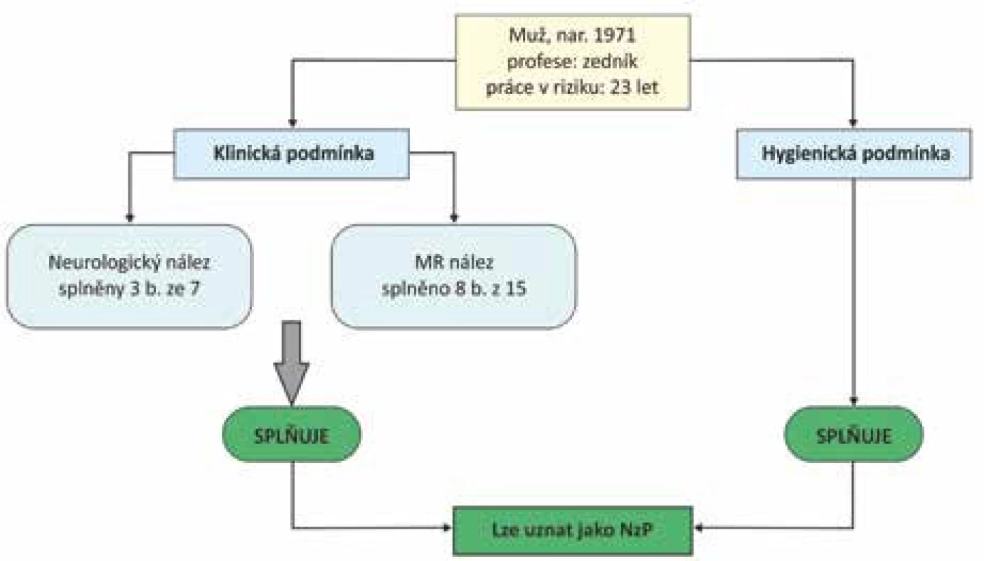 Modelová situace posuzování nemoci z povolání v profesi zedník