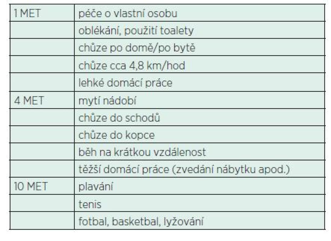 Příklady MET