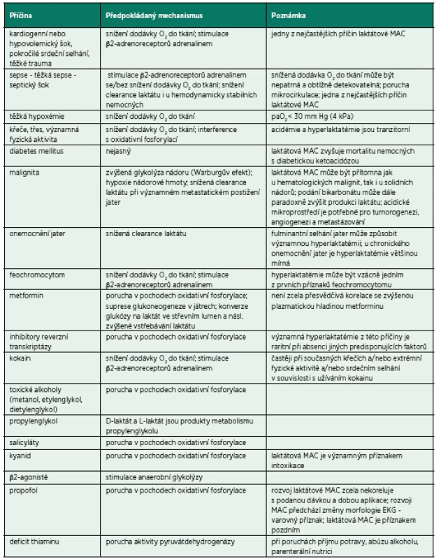 Příčiny laktátové metabolické acidózy