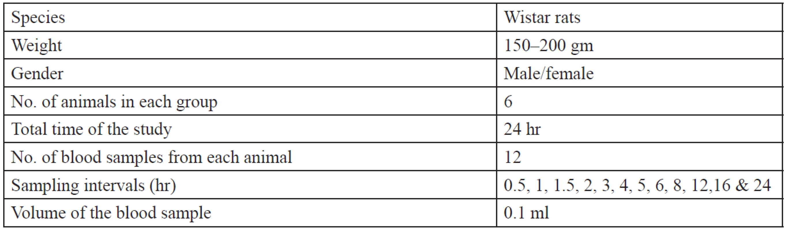 Animal specifications for in vivo study