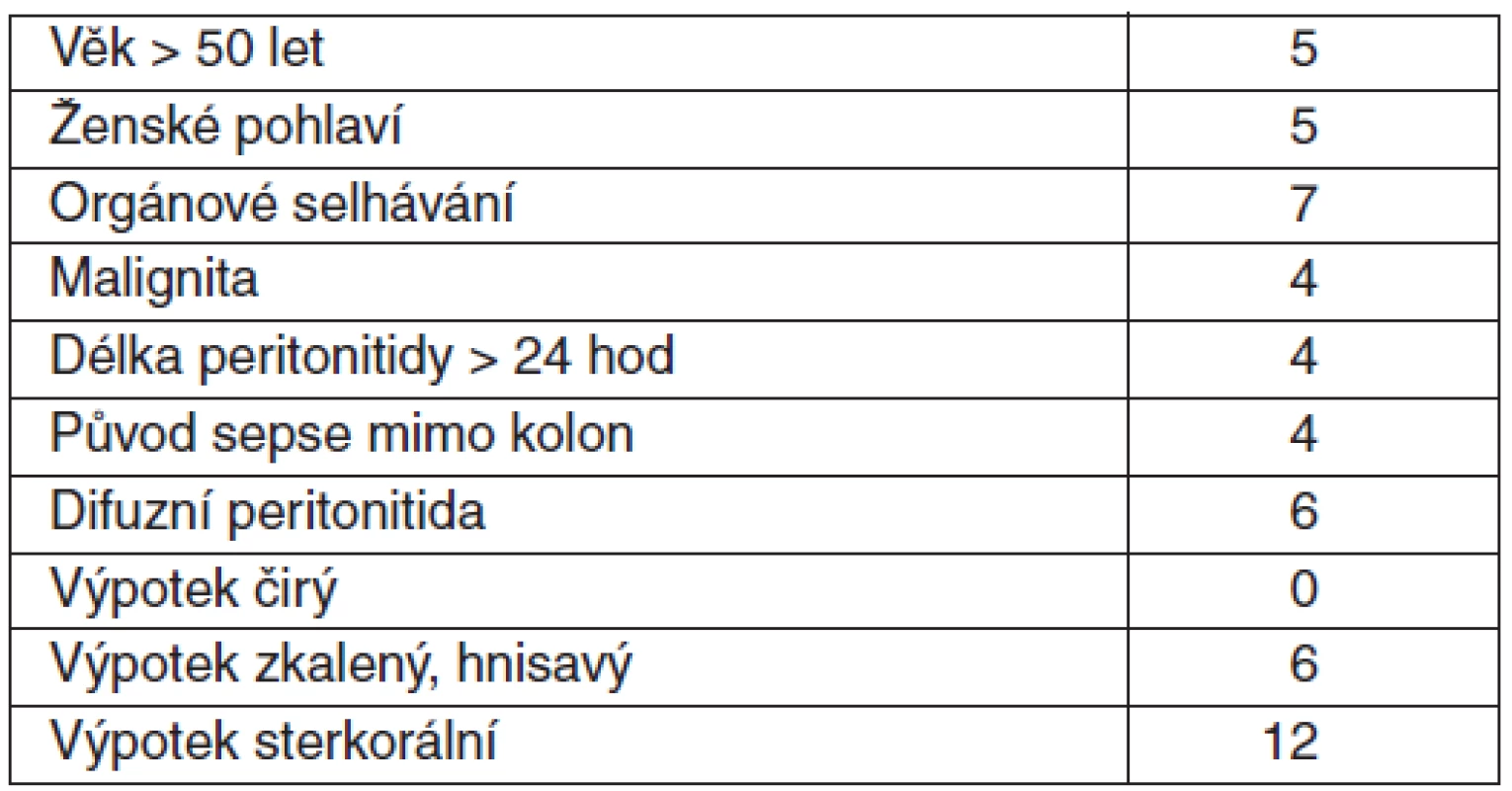 Mannheimský peritoneální index (MNI) [14]