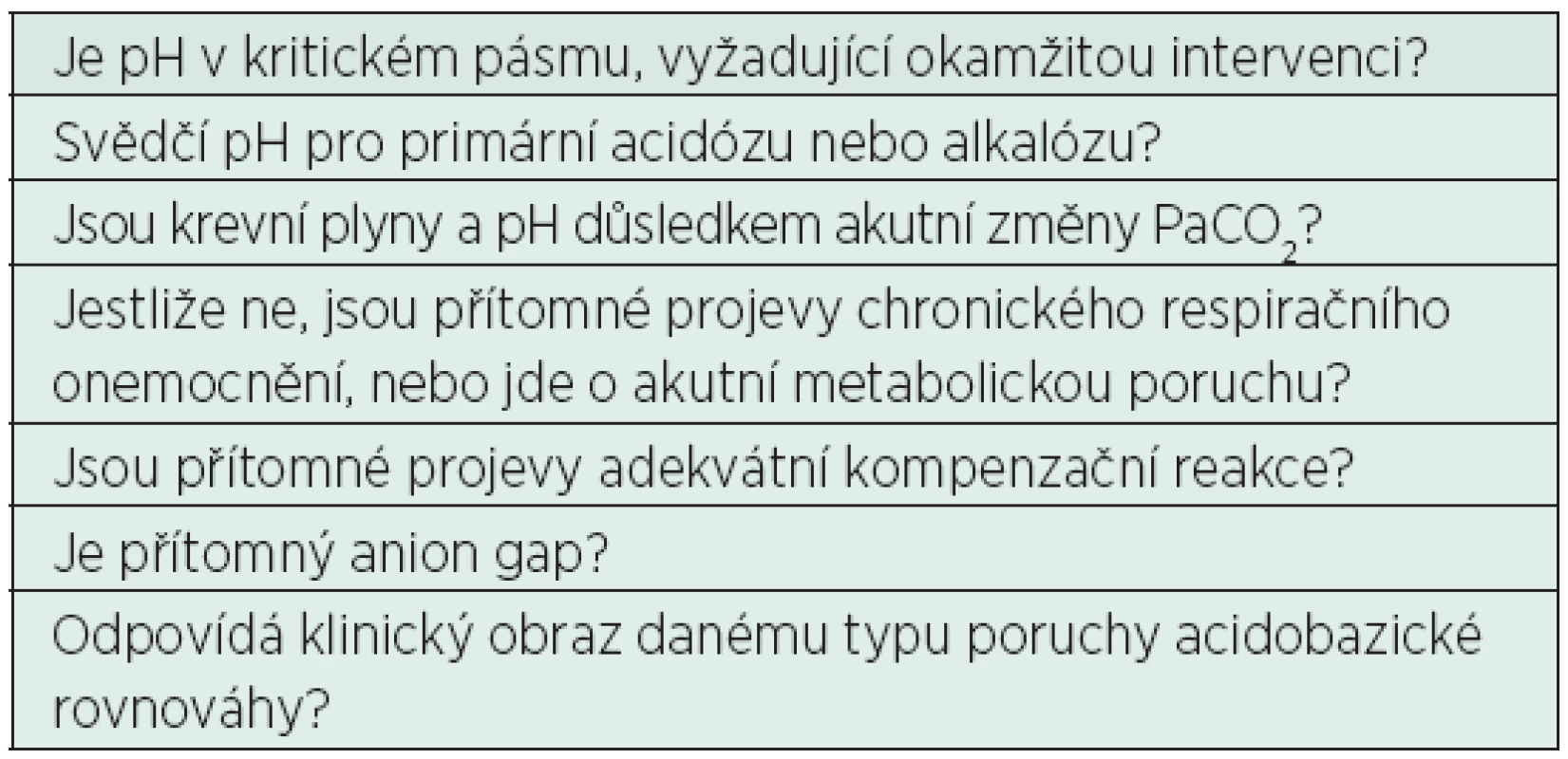 Vyhodnocení poruch ABR