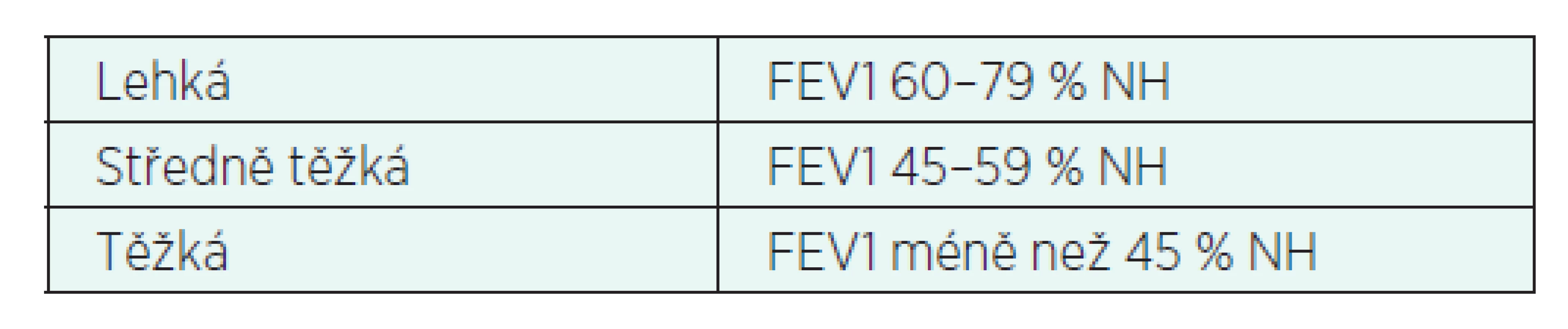 Obstrukční ventilační porucha