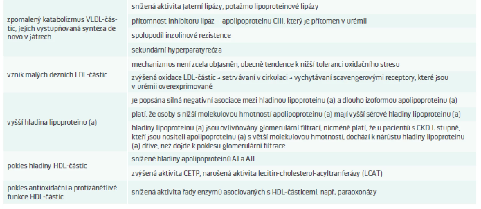 Mechanizmy vzniku DLP u CHRI.
