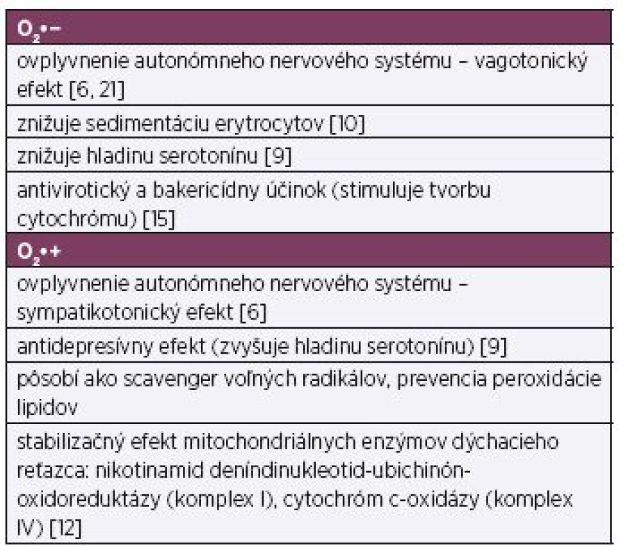 Účinky ionizovaného kyslíka