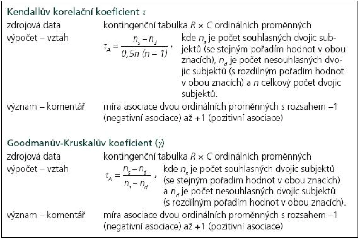 Hodnocení asociace dvou ordinálních znaků – ukázky výpočtu dalších ukazatelů.