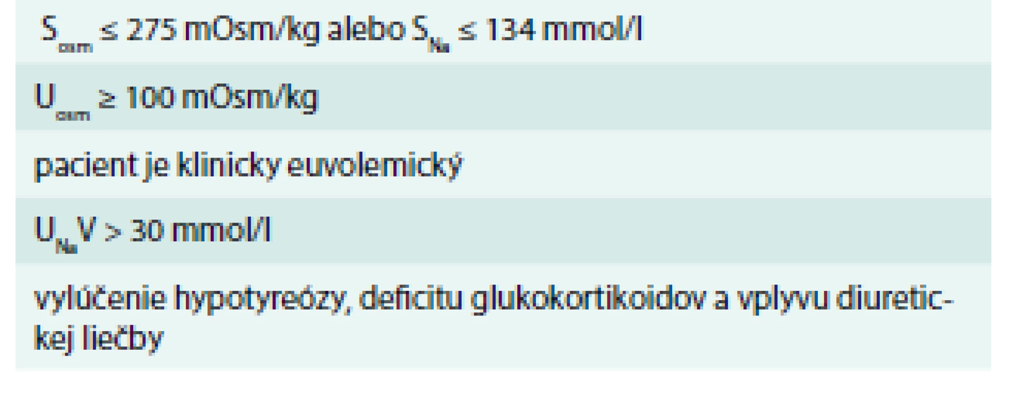 Hlavné diagnostické kritériá SIAD [5]