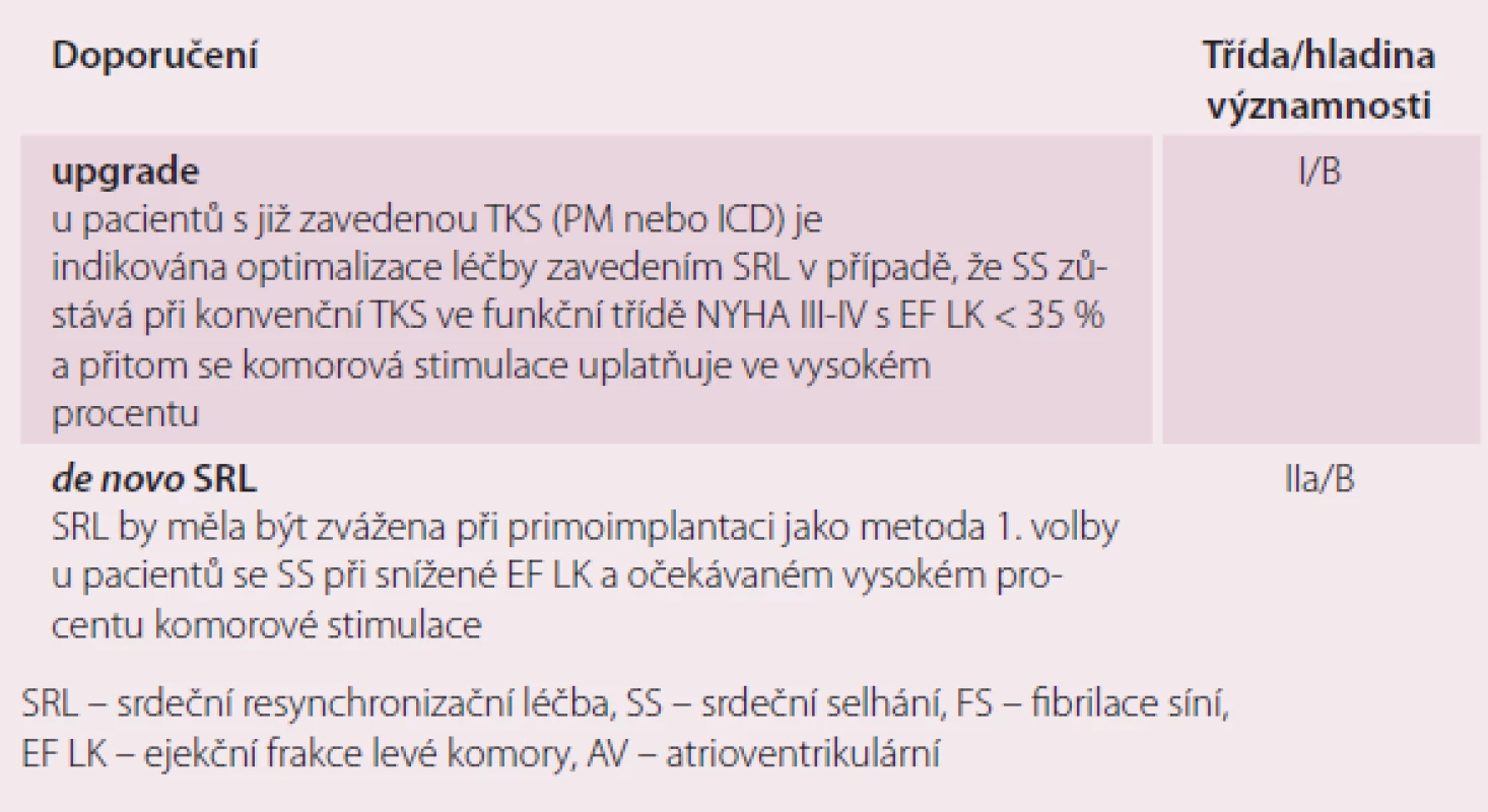 Indikace resynchronizační léčby k optimalizaci již zavedené trvalé kardiostimulace (upgrade) a indikace resynchronizační léčby u de novo implantace trvalé kardiostimulace.