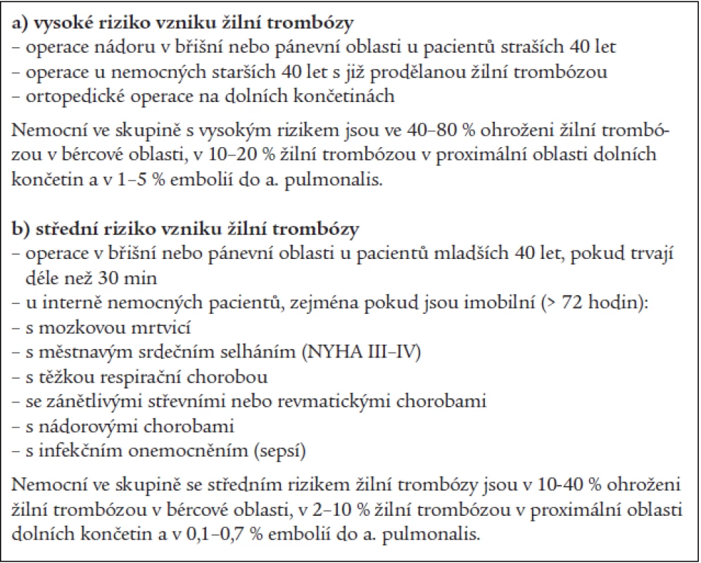 Stupně výše rizika žilního tromboembolizmu a jeho výskyt.