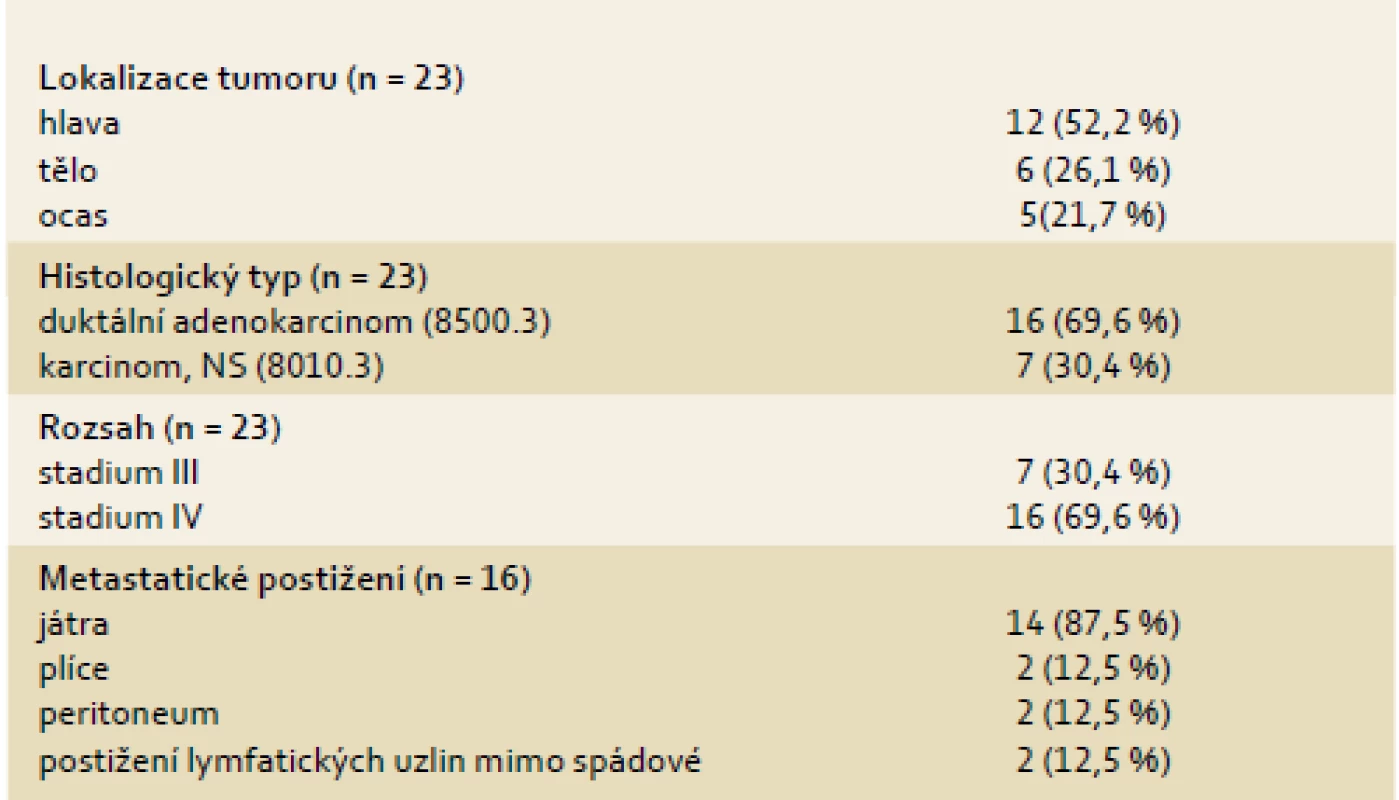 Základní charakteristiky nádoru.
Tab. 2. Basic characteristics of the tumor.