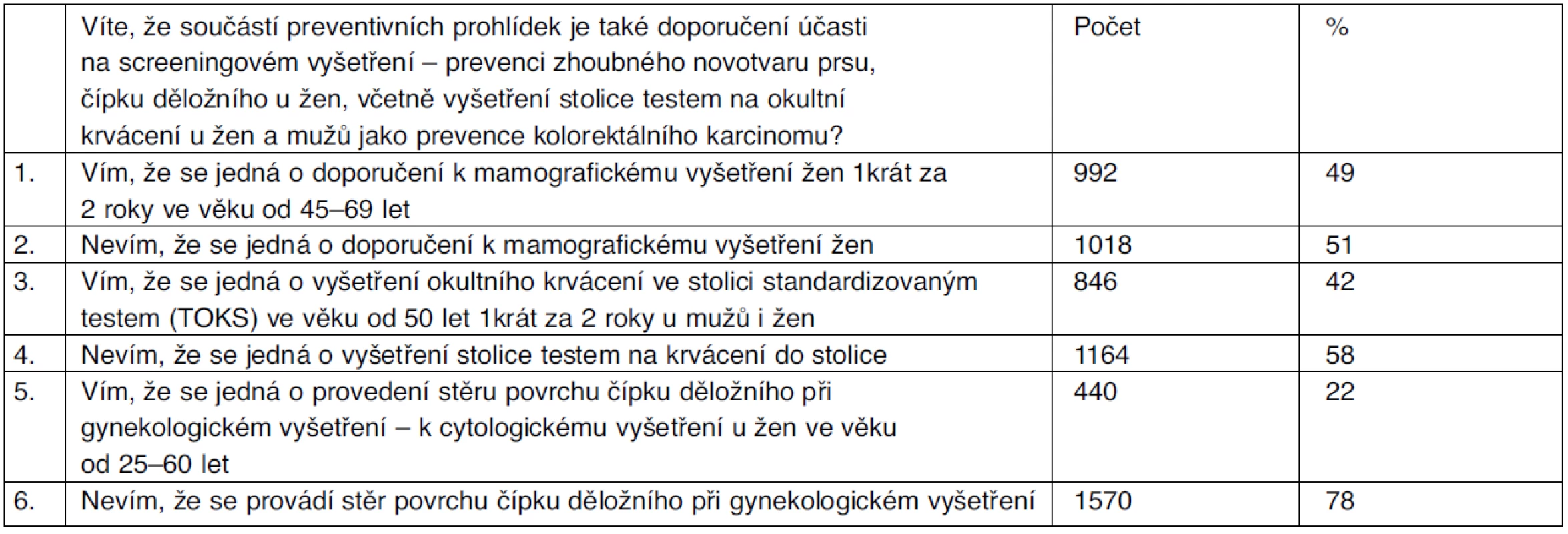 Screeningové vyšetření