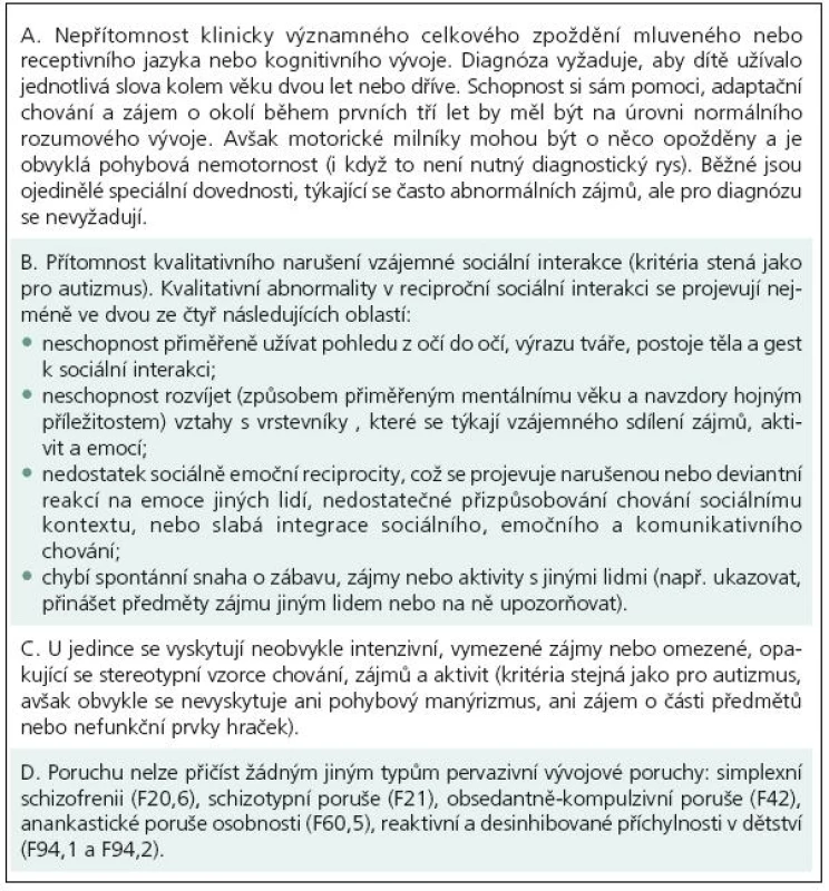 Diagnostická kritéria MKN-10 pro Aspergerův syndrom (F84,5).