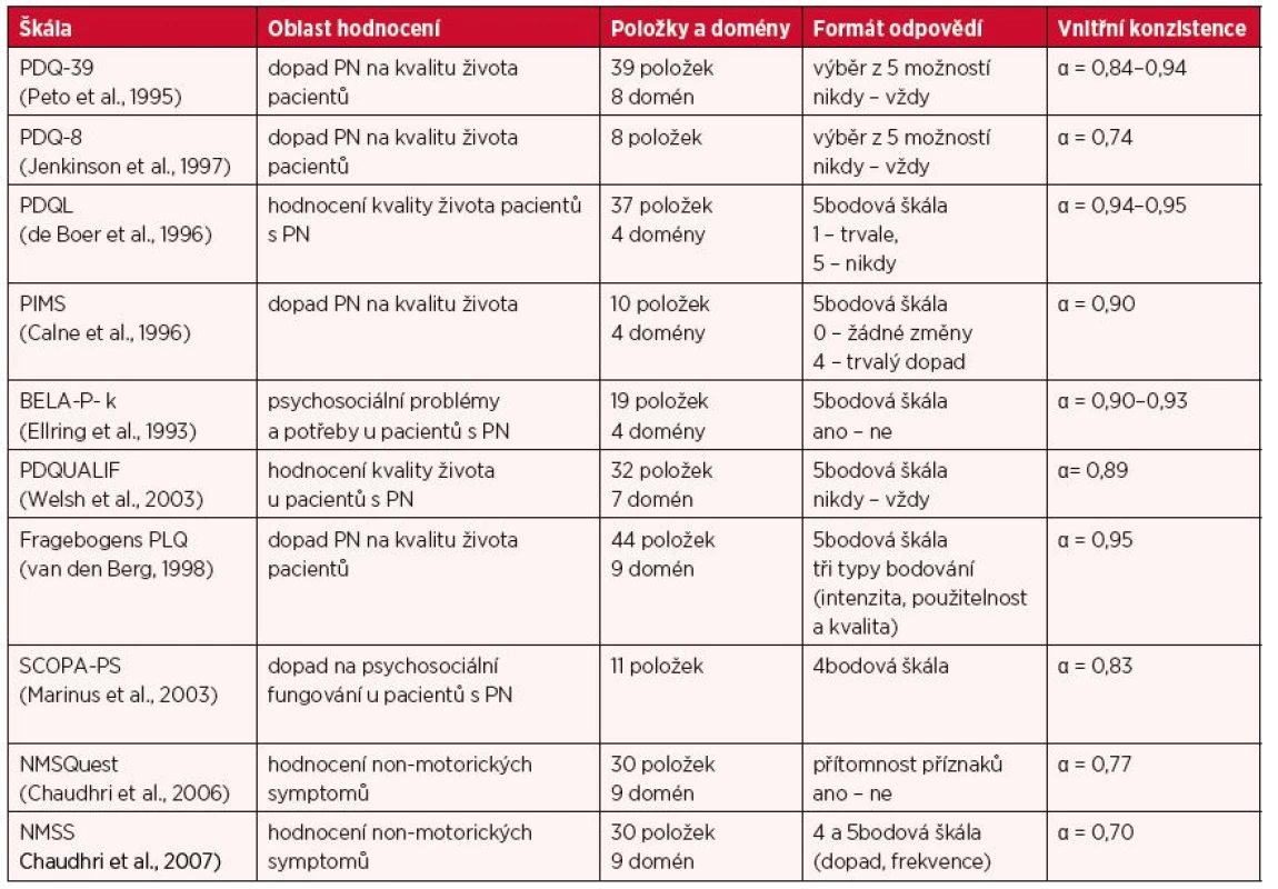 Přehled škál hodnotících kvalitu života a non-motorické příznaky pacientů s PN