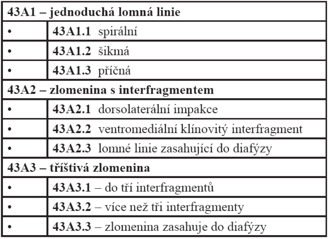 Dělení extraartikulárních zlomenin distální tibie podle AO: