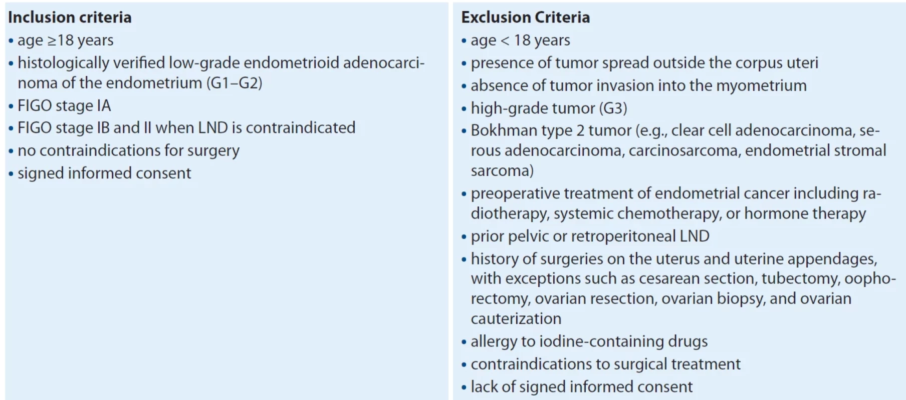 Patient criteria.
