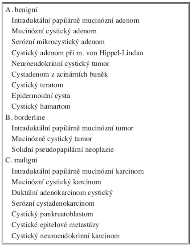 Neoplastické epiteliální cystické léze pankreatu (upraveno podle Klöppela) [14]
Tab. 1. Neoplastic epithelial cystic lesions of the pancreas (modified according to Klöppel) [14]