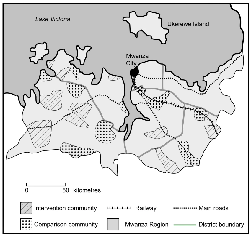 Map of Mwanza Region, Tanzania, showing intervention and comparison communities.