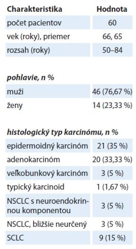 Charakteristika pacientov s karcinómom pľúc v našom súbore.