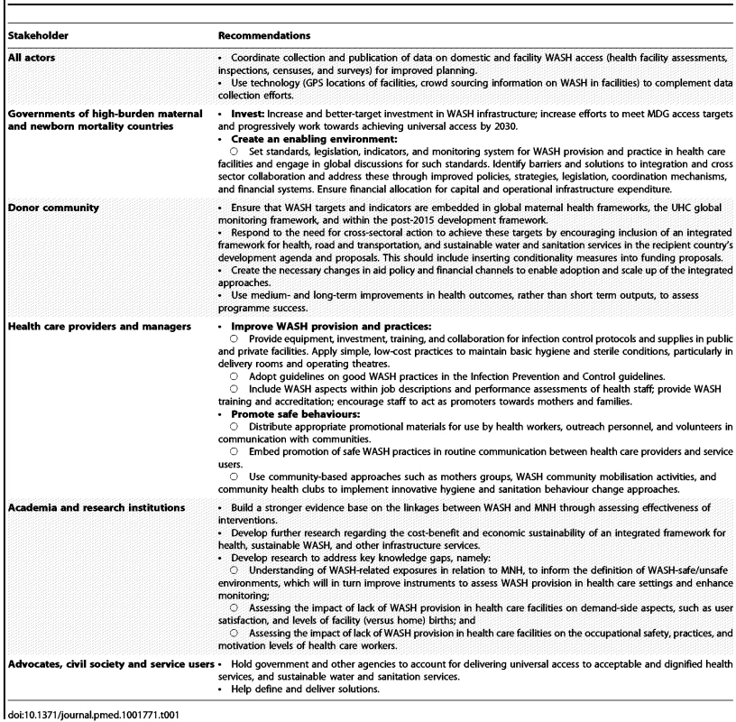 Policy recommendations.