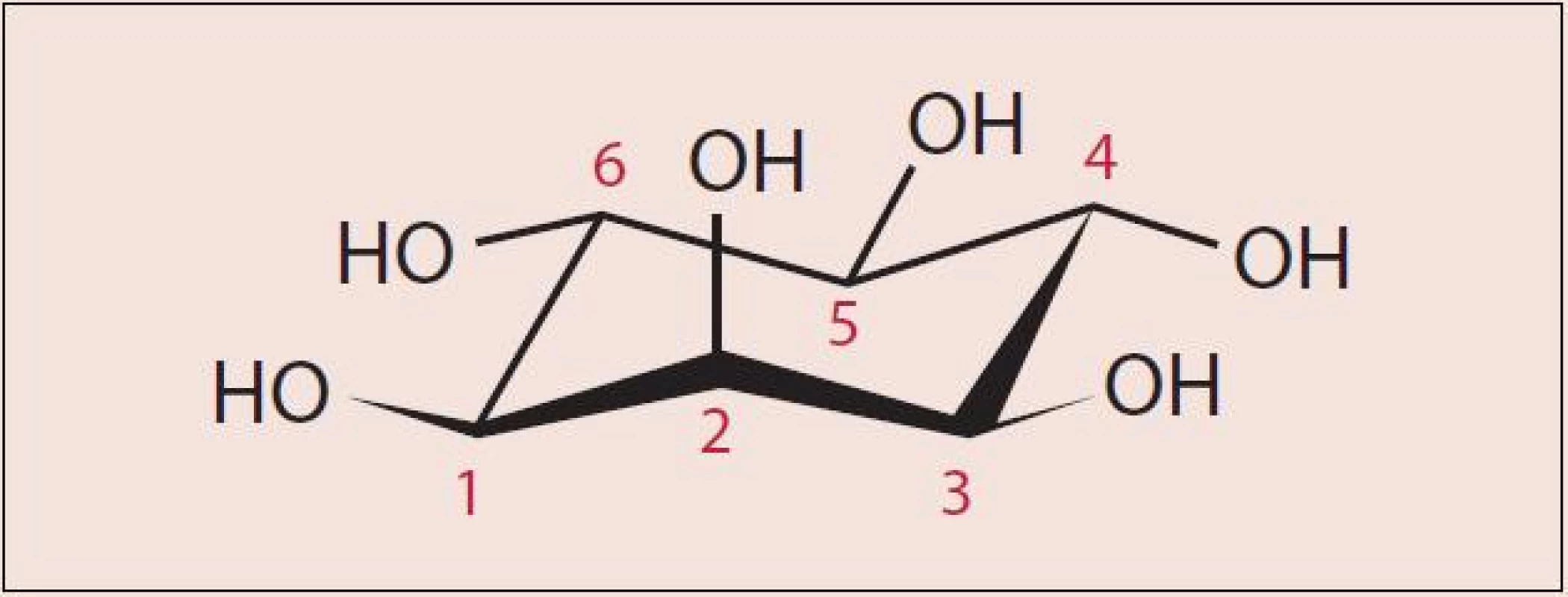 Myoinositol – chemický vzorec