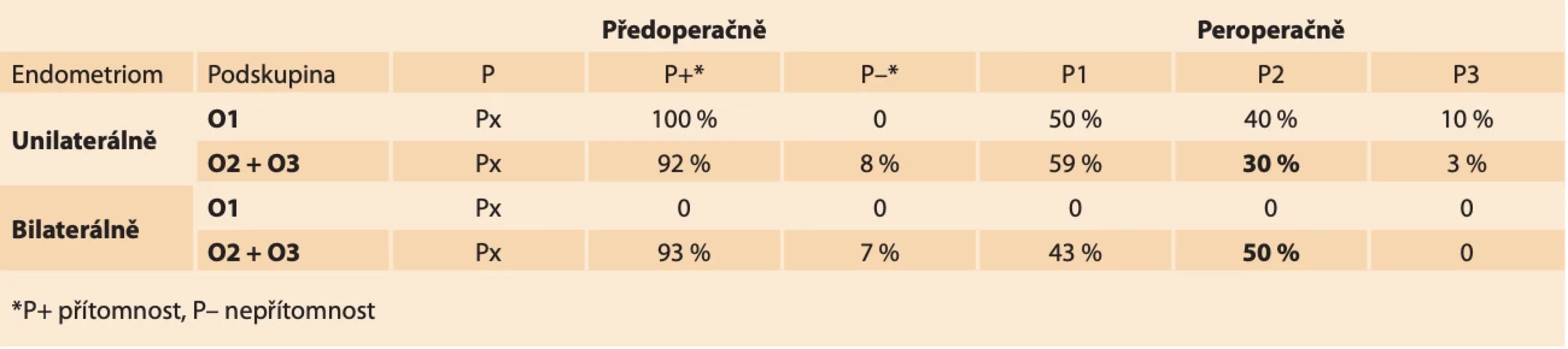 Hodnocení P. // Evaluation P.