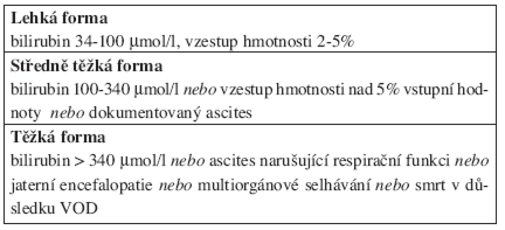Hodnocení závažnosti VOD (2, 7).