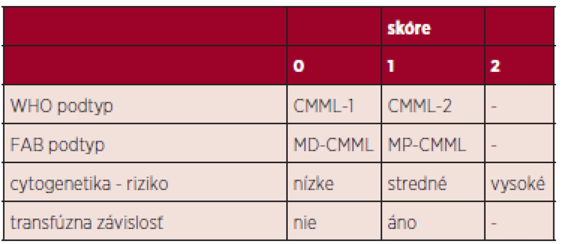 CPSS skórovací systém (25).