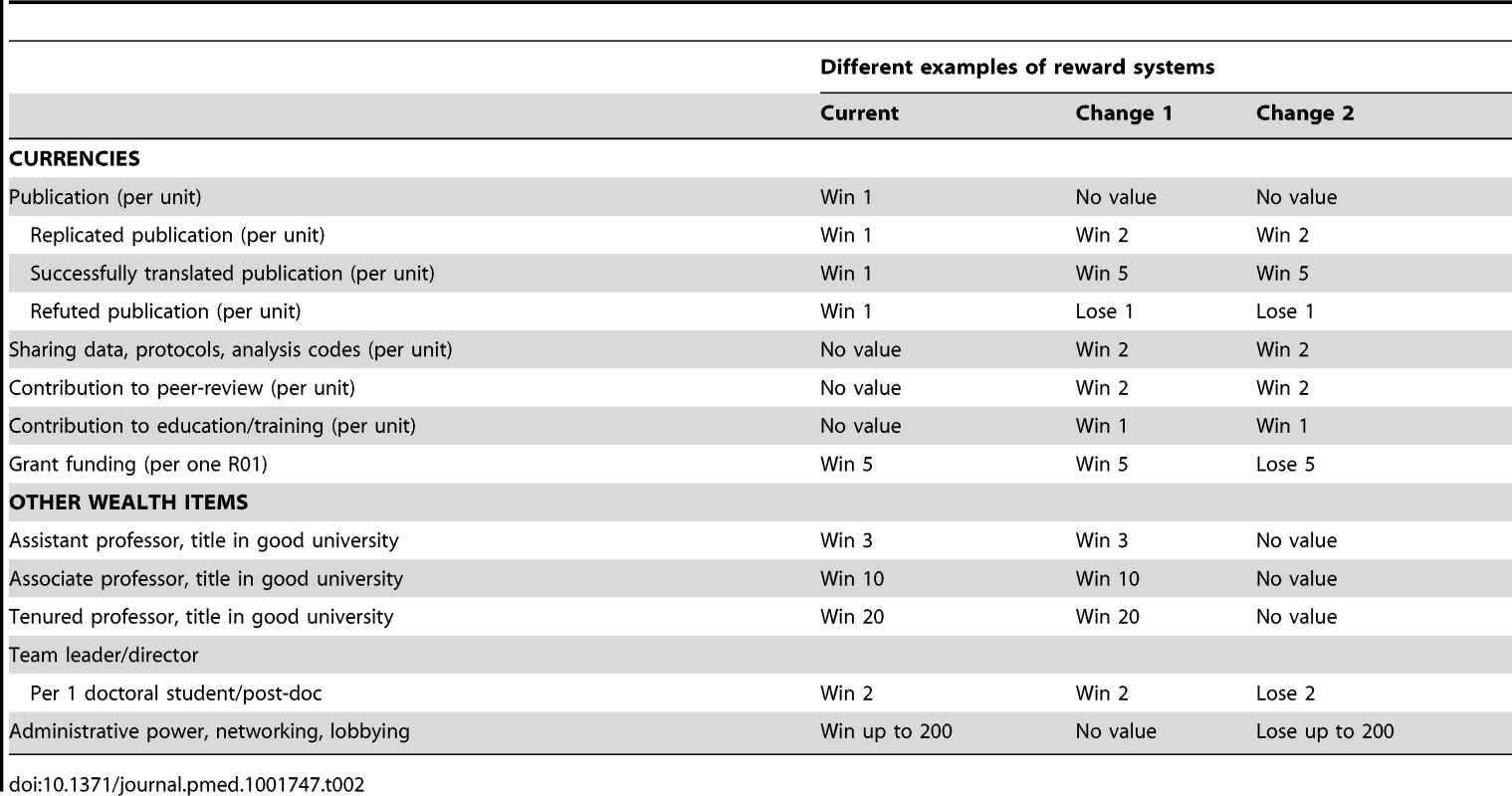An illustration of different exchange rates for various currencies and wealth items in research.