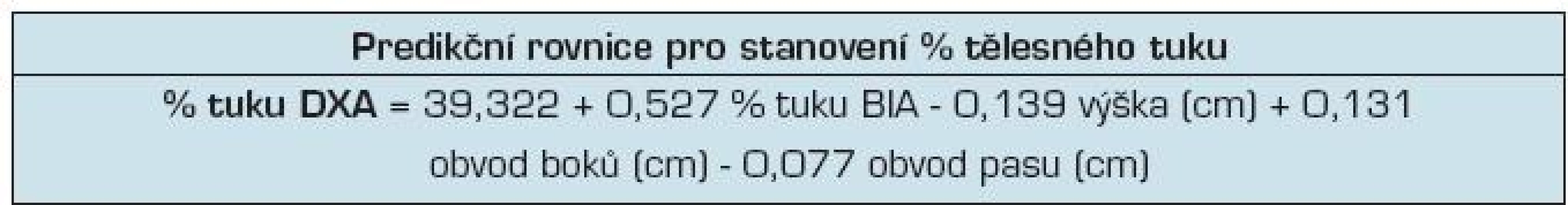 Predikční rovnice pro přepočet % tuku stanoveného metodou BIA na % tuku stanoveného metodou DXA