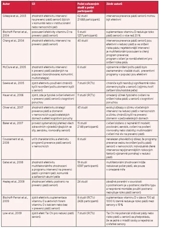 Přehled zařazených systematických přehledu (řazeno dle roku publikování)