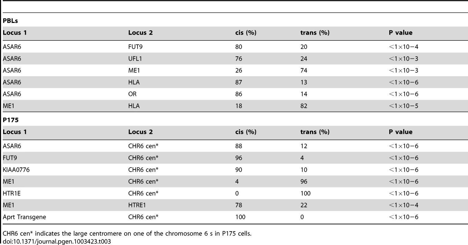 Coordinated asynchronous replication timing by ReTiSH.