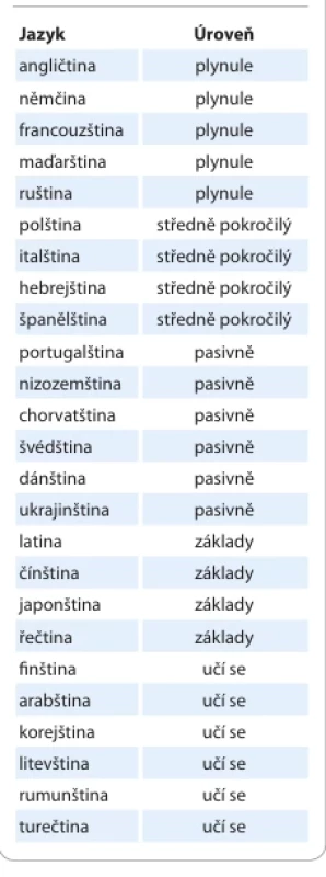  Jazykové znalosti prof. Melichara.