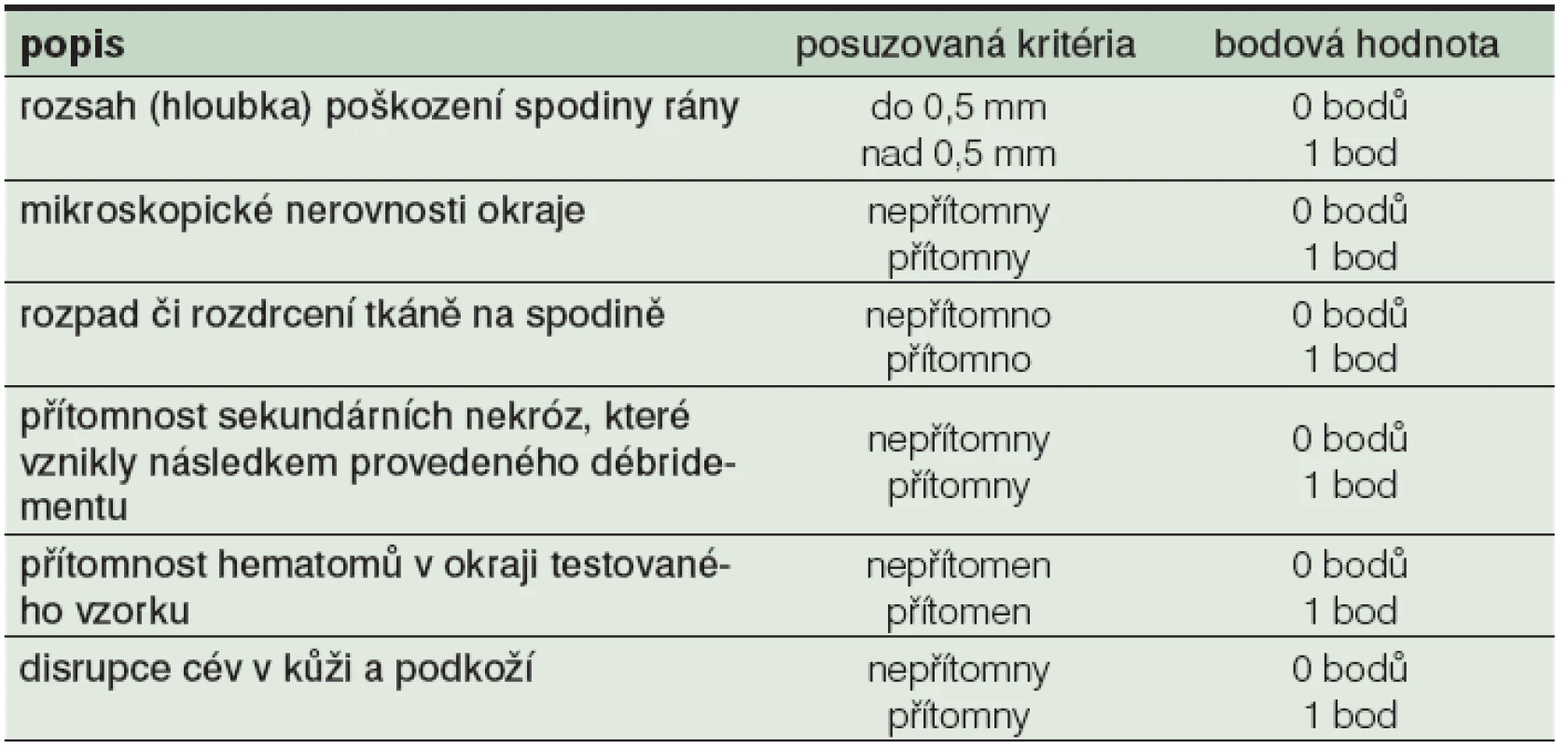 Sledované markery traumatu v mikroskopickém obraze
