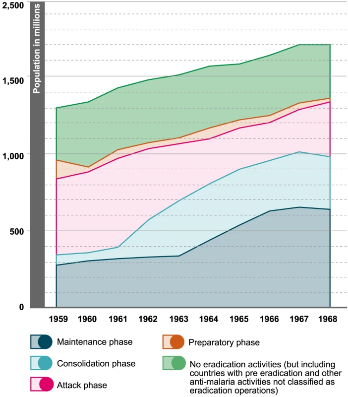 Progress of the campaign, presented to the 8th WHA <em class="ref">[<b>16</b>]</em>.