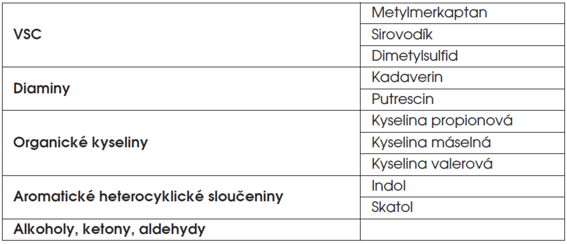 Sloučeniny spojené s halitózou