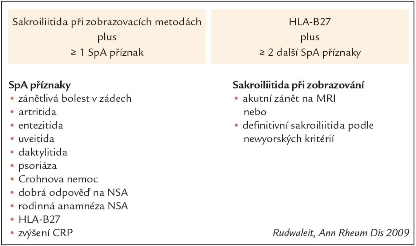 Klasifikační kritéria ASAS pro axiální SpA.