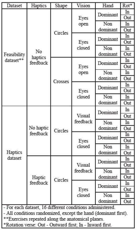 Experimental procedure: description of the dataset.