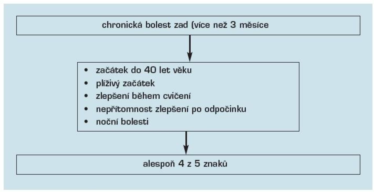 Zánětlivá bolest zad dle ASAS