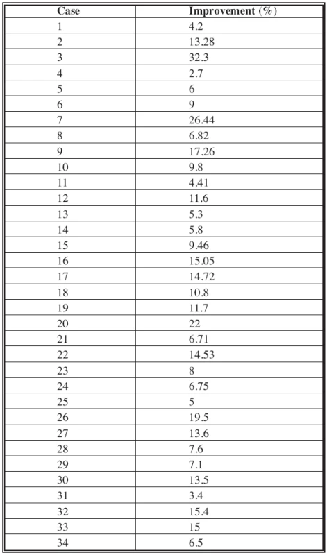 Quantitative evaluation of the efficacy of IPL treatment by digital images according to Mezzana (6)