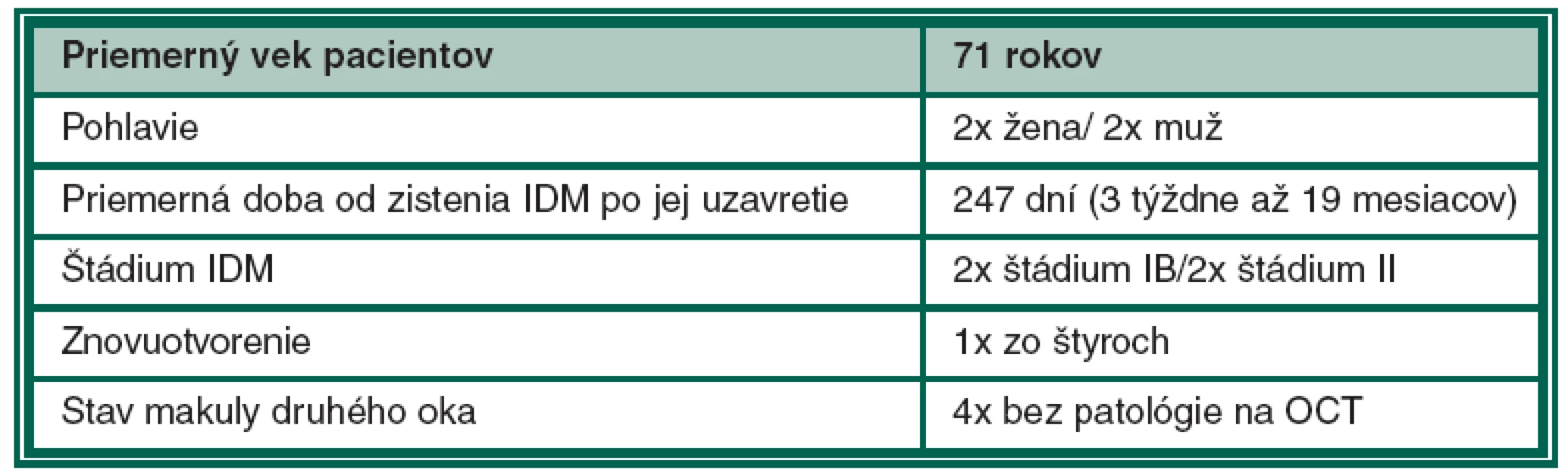 Sumarizácia sledovaných parametrov