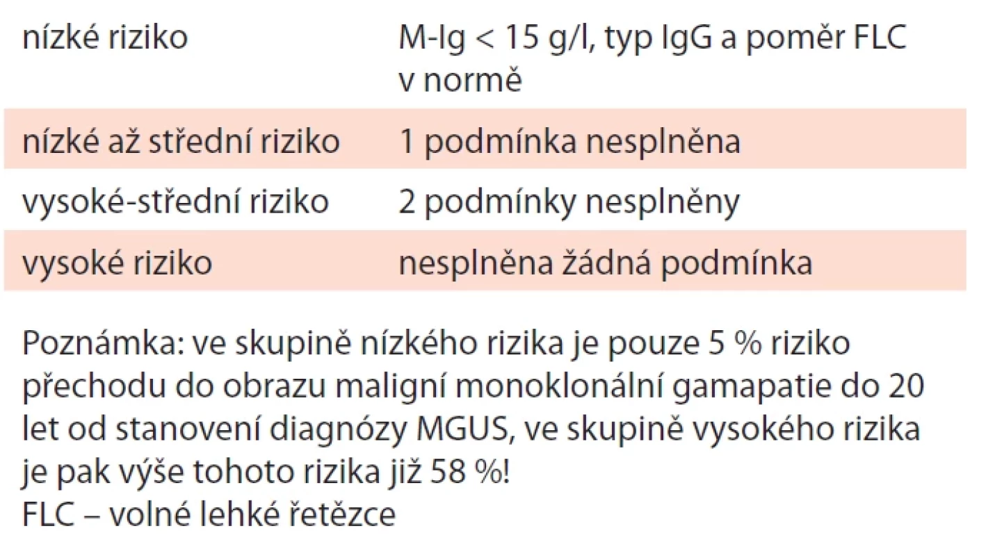 Klasifi kace monoklonálních gamapatií neurčeného významu (Kyle, 2010).