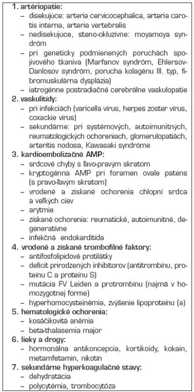Etiológia artériovej mozgovej príhody v detskom veku.