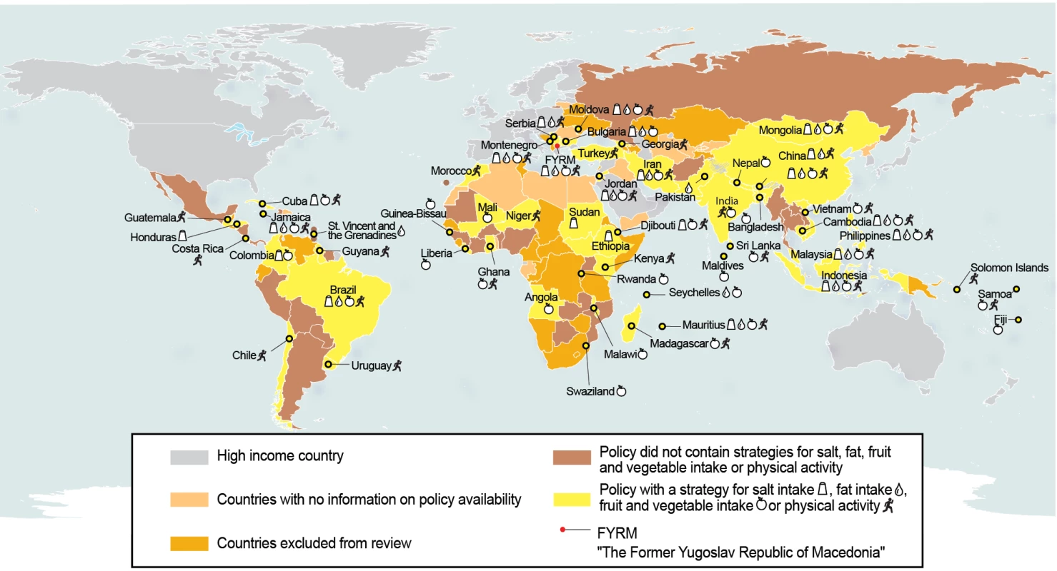 Atlas of availability of national actions to limit salt or fat intake or increase fruit and vegetable intake or physical activity.