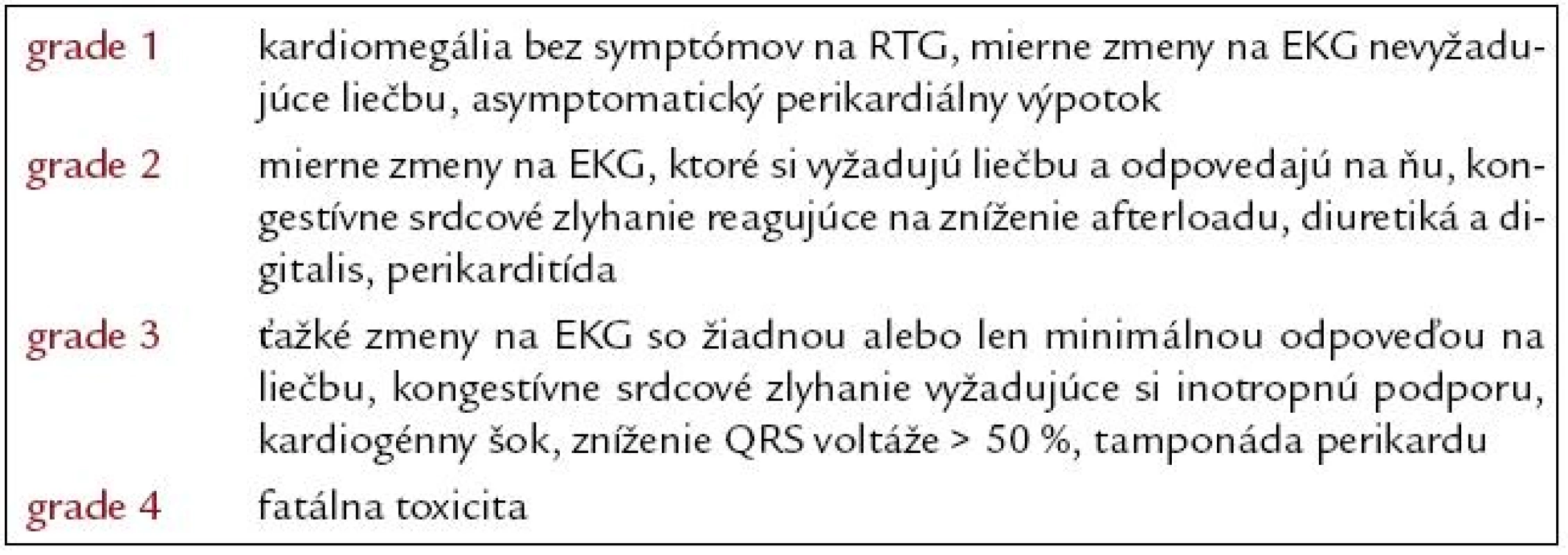 Grading systém pre kardiotoxicitu podľa Seattle kritérií (upravené podľa [47]).
